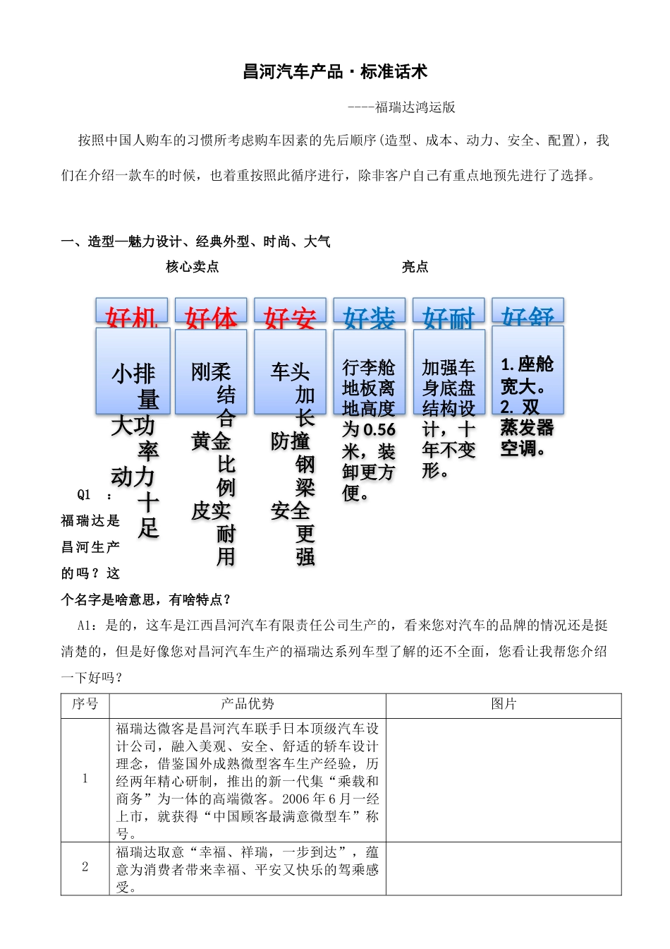 昌河汽车产品福瑞达鸿运版标准话术_第1页