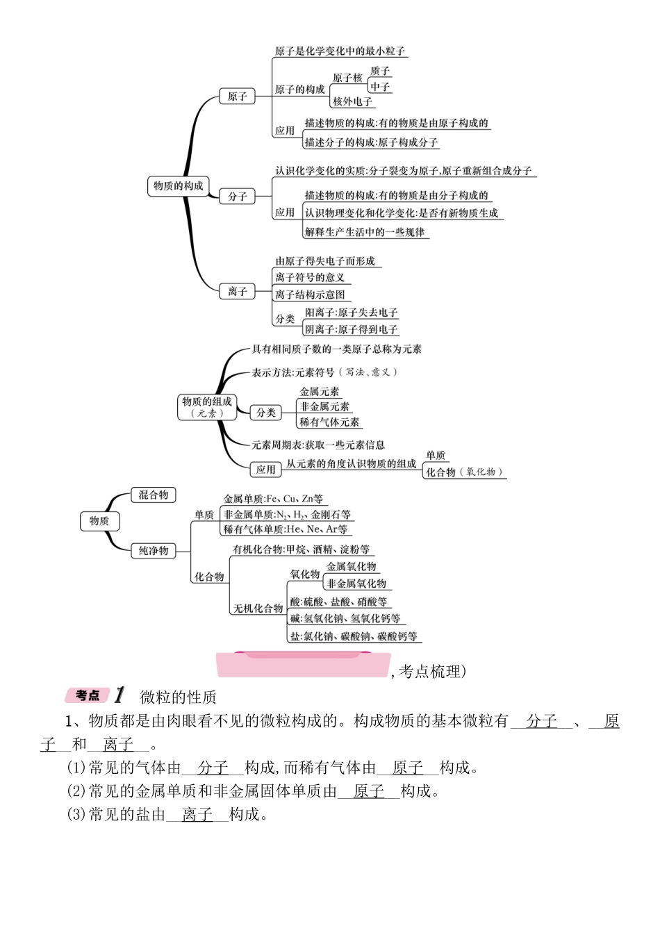 高考知识点之物质构成的奥秘_第2页