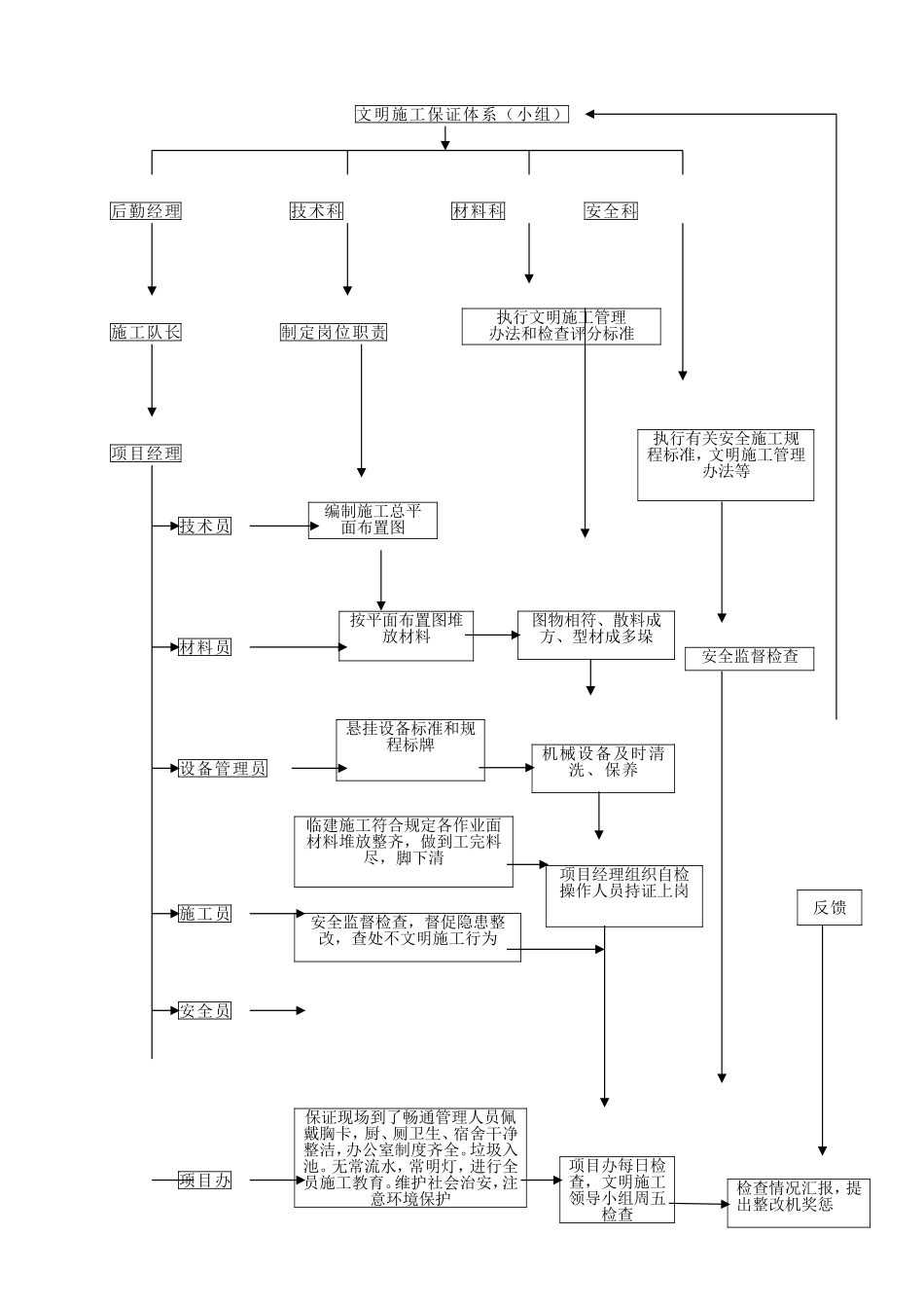 工程概况及安全生产保证体系_第3页