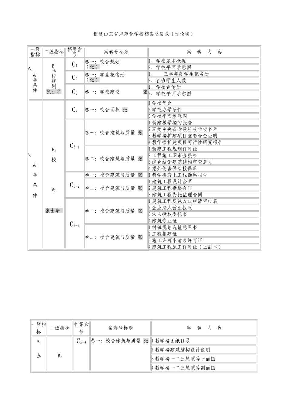 创建山东省规范化学校档案总目录（讨论稿）_第1页