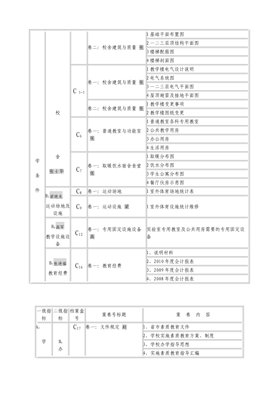 创建山东省规范化学校档案总目录（讨论稿）_第2页