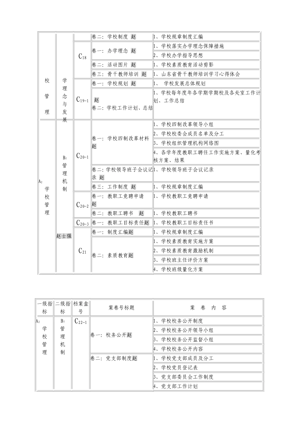创建山东省规范化学校档案总目录（讨论稿）_第3页