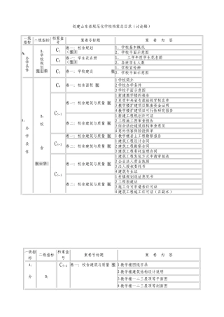 创建山东省规范化学校档案总目录（讨论稿）