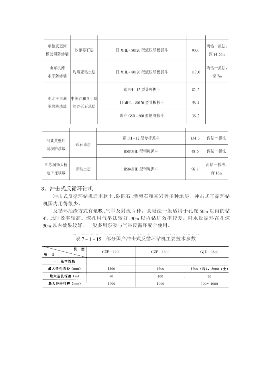 常用围护结构机械设备_第2页
