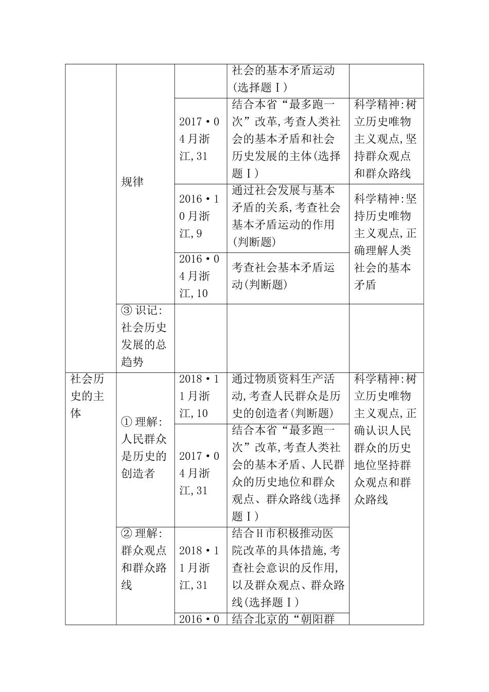 第四单元 认识社会与价值选择测试题_第2页