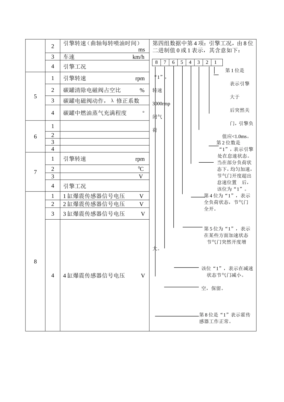 大众奥迪车辆数据知识点梳理汇总_第2页
