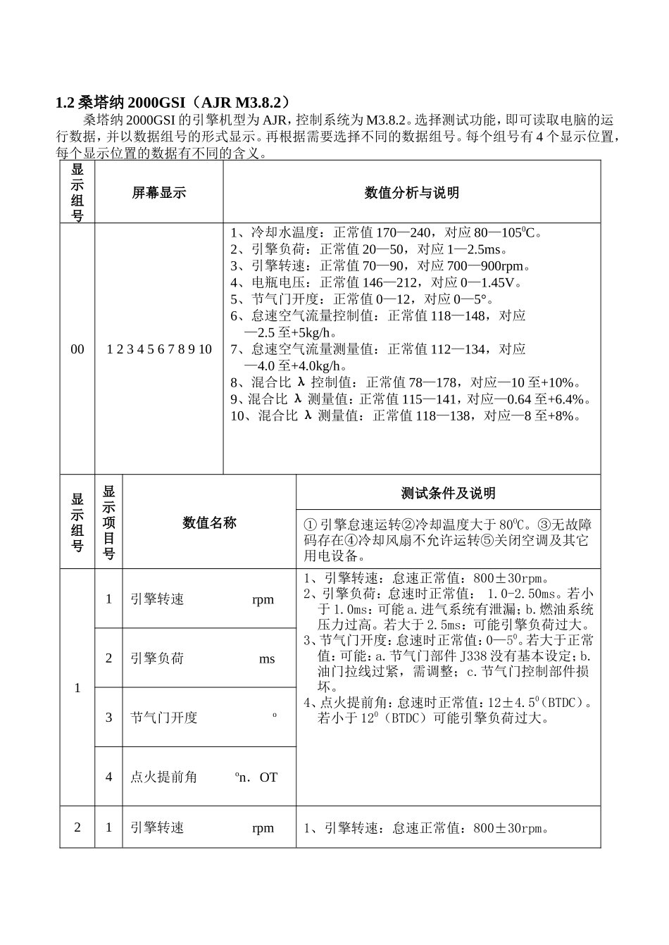 大众奥迪车辆数据知识点梳理汇总_第3页