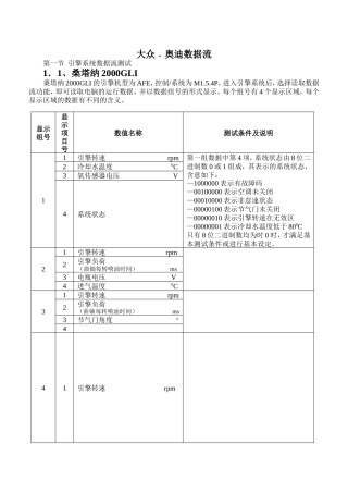 大众奥迪车辆数据知识点梳理汇总