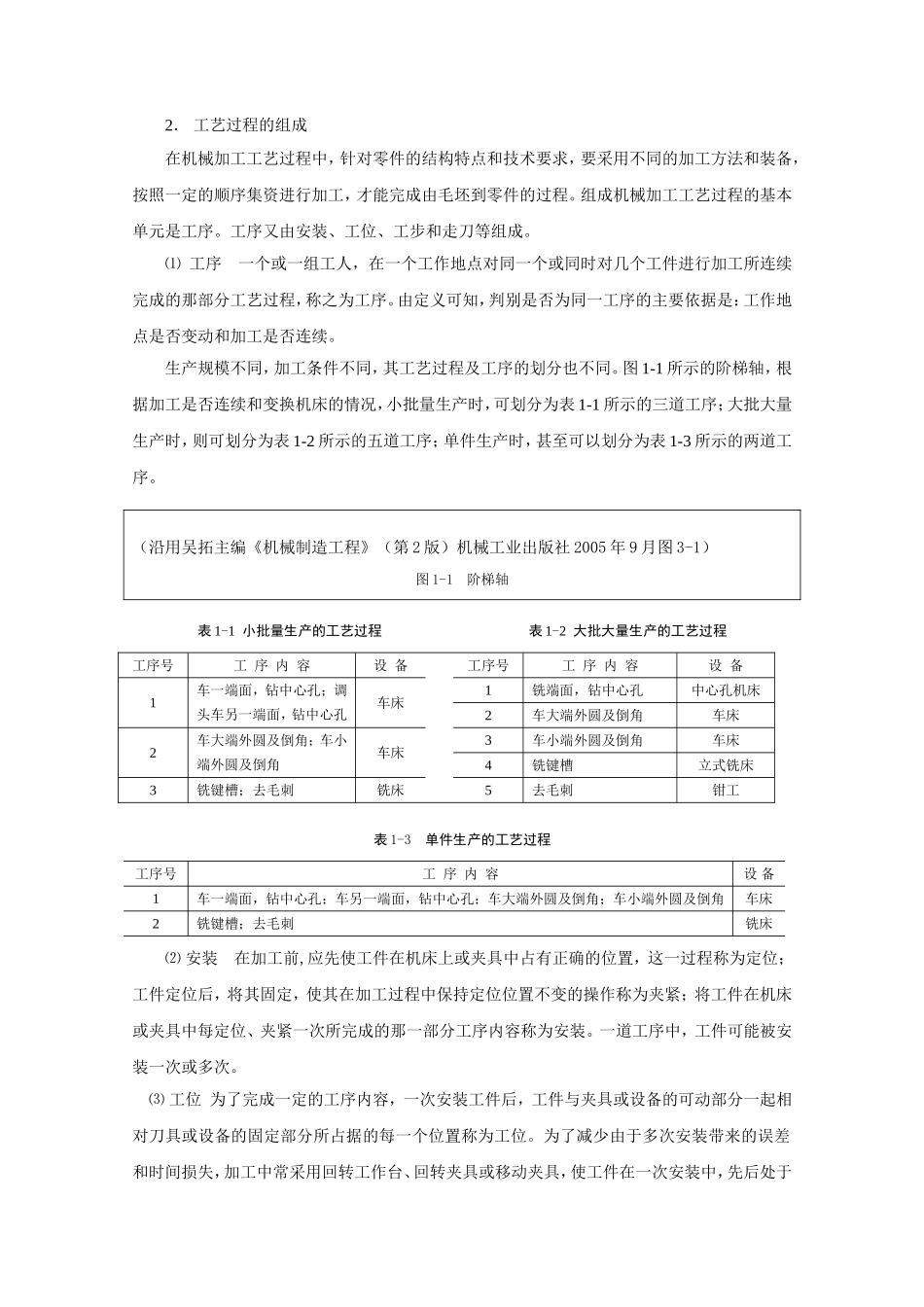 第一章机械加工过程与工艺规程课程知识点梳理汇总_第2页