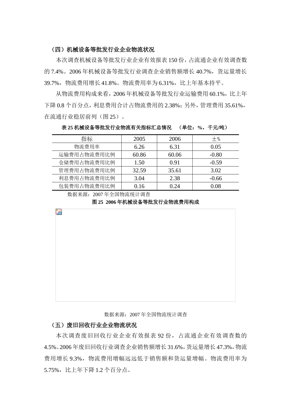 机械设备等批发行业企业物流状况_第1页
