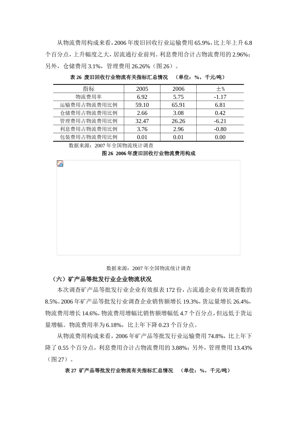机械设备等批发行业企业物流状况_第2页