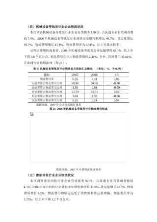 机械设备等批发行业企业物流状况
