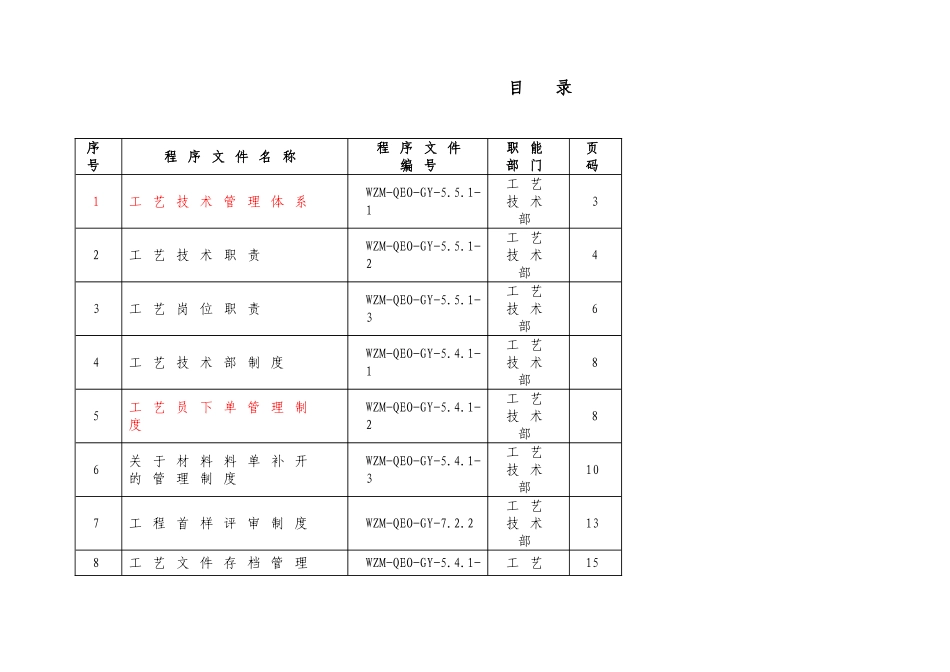 科技股份有限公司工艺技术部工作手册制度_第1页