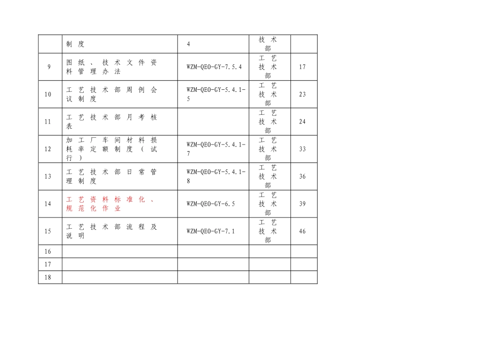 科技股份有限公司工艺技术部工作手册制度_第2页