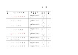 科技股份有限公司工艺技术部工作手册制度
