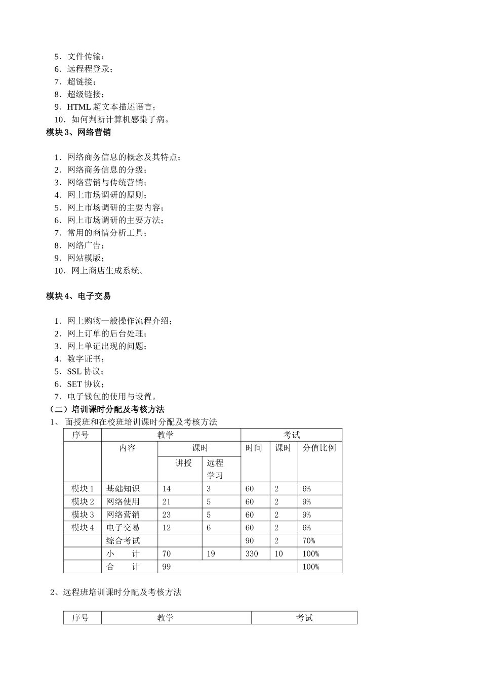 电子商务师国家职业资格培训鉴定助理电子商务师考试培训大纲_第3页