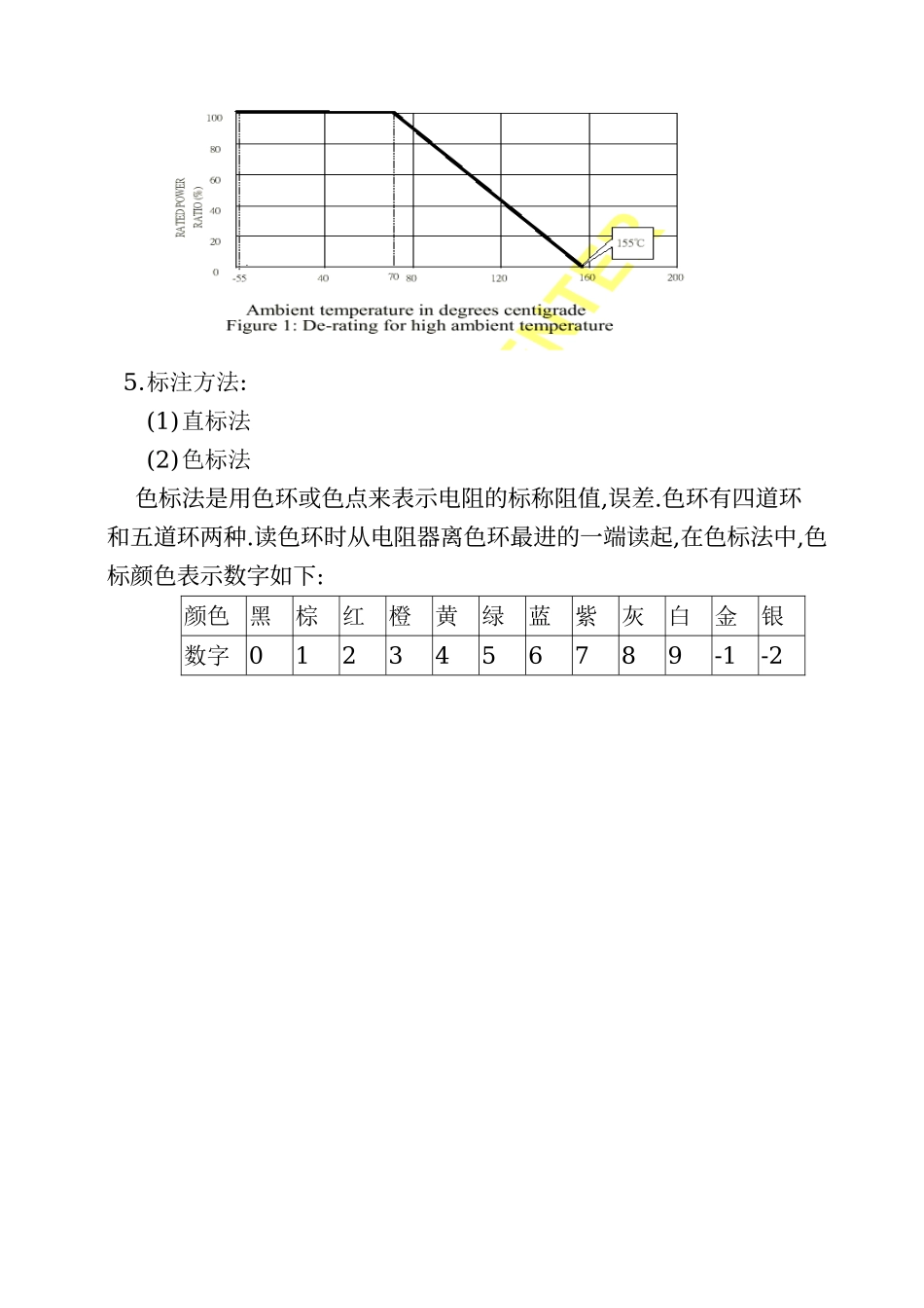 电子元器件的认识_第2页