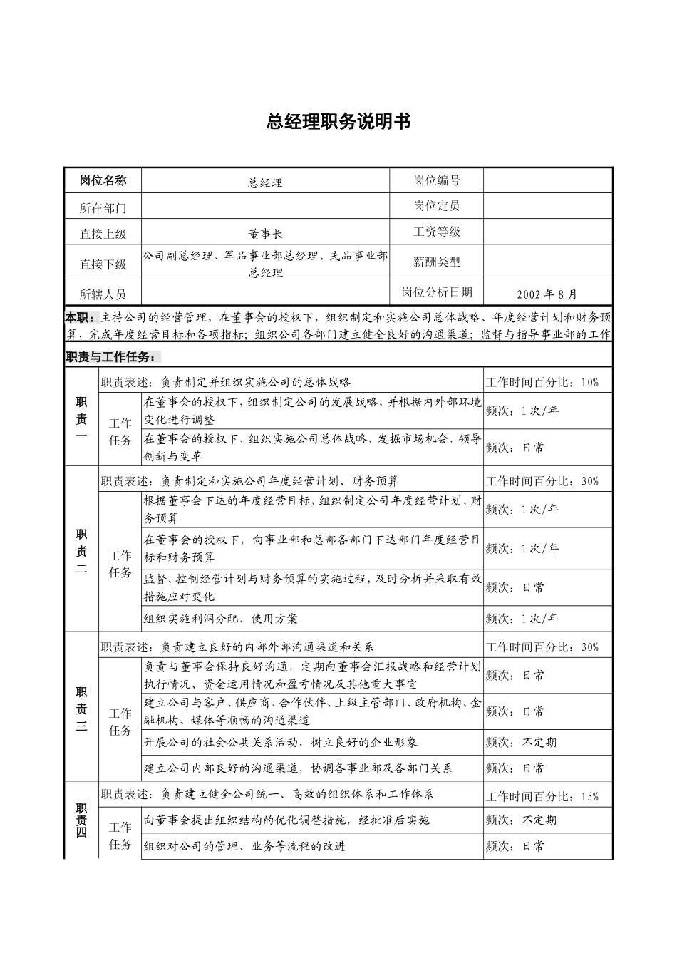 民品军品典型岗位职务说明书_第2页