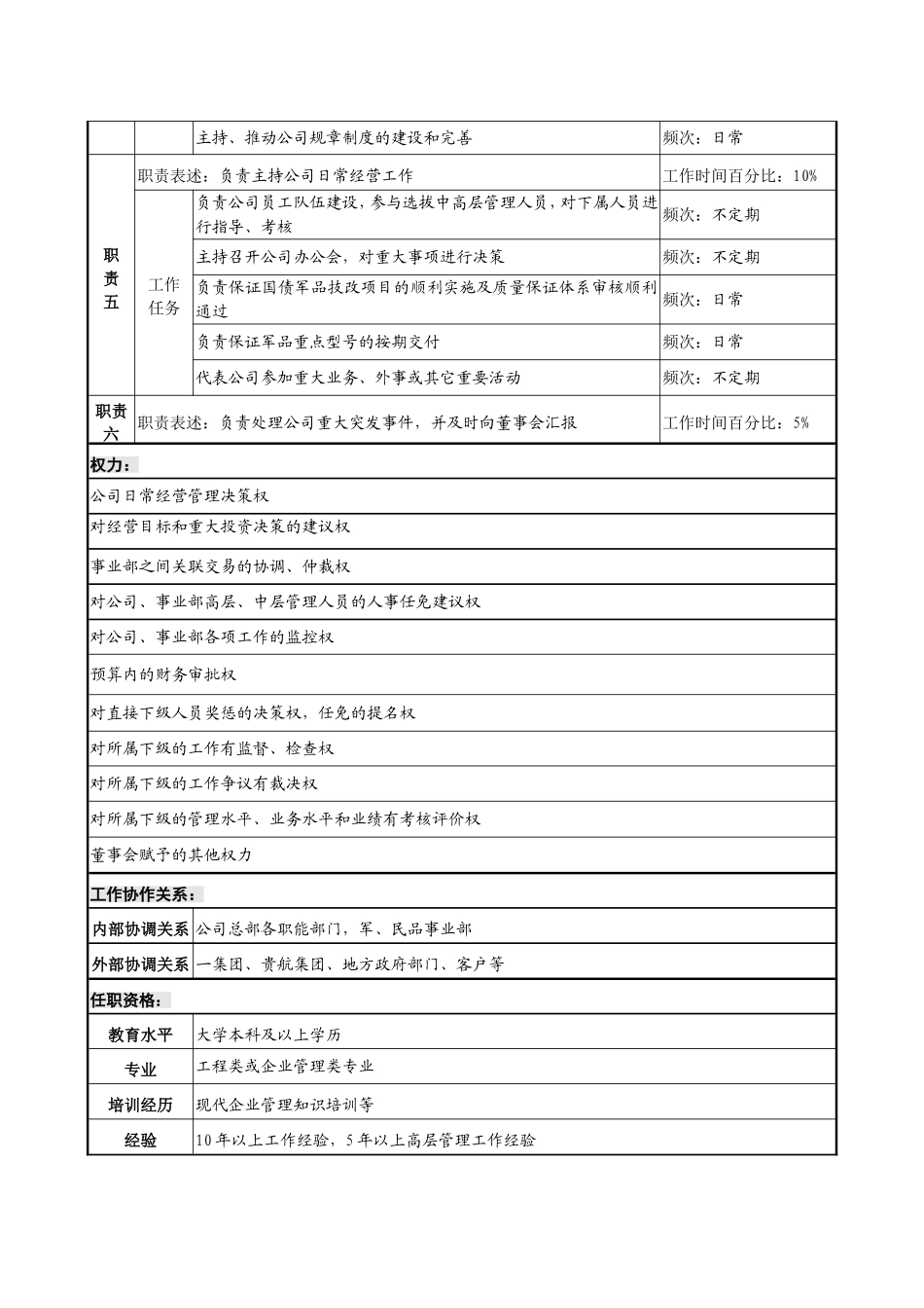 民品军品典型岗位职务说明书_第3页