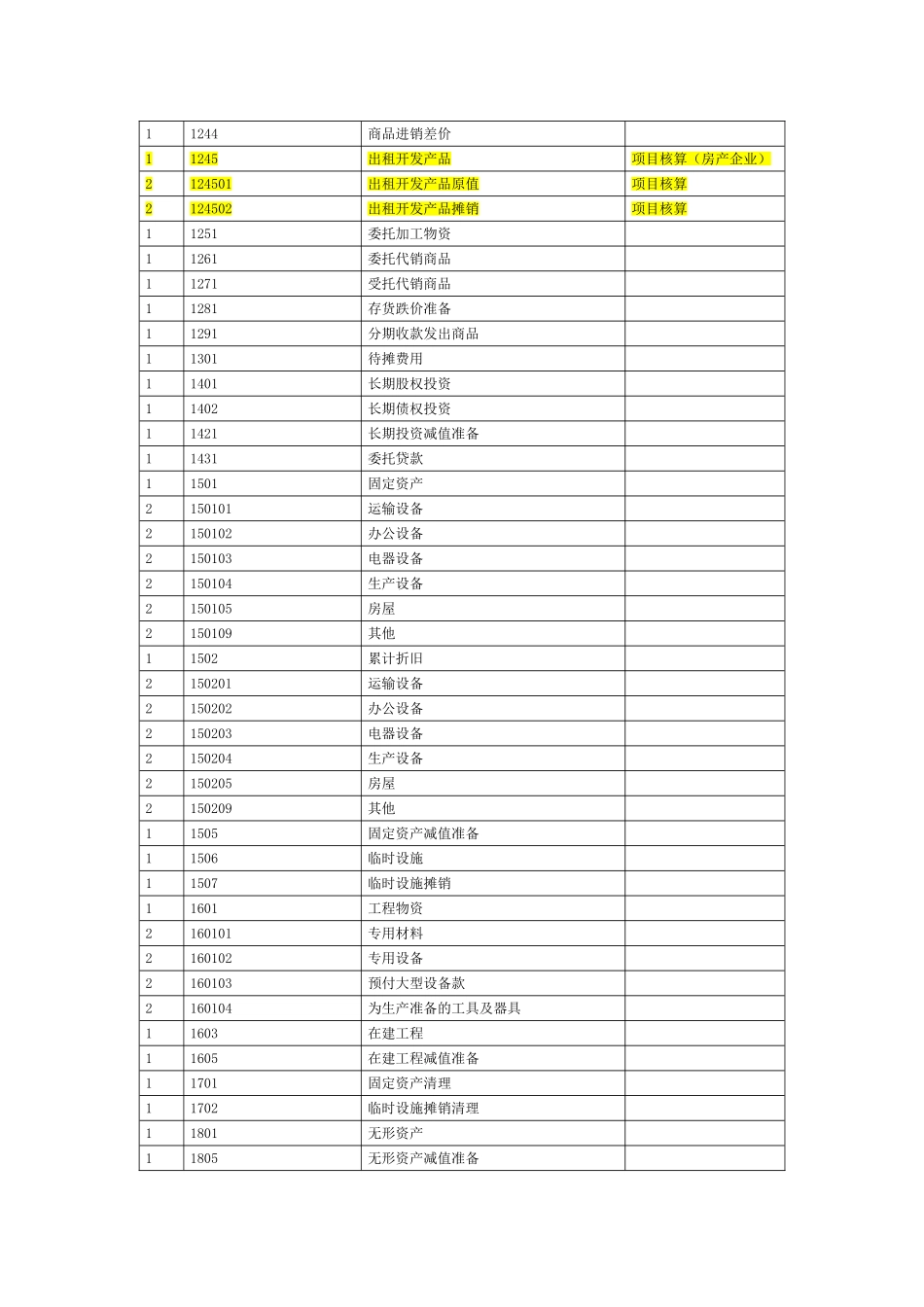房地产企业会计核算_第2页
