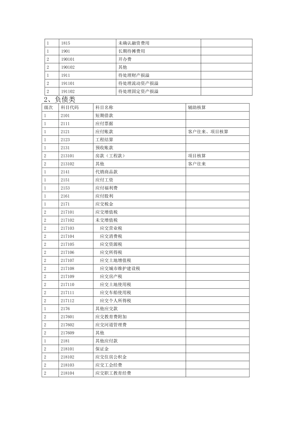 房地产企业会计核算_第3页