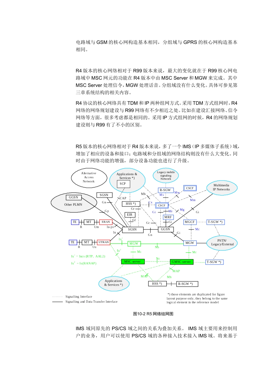 第10章华为WCDMA全网解决方案_第2页