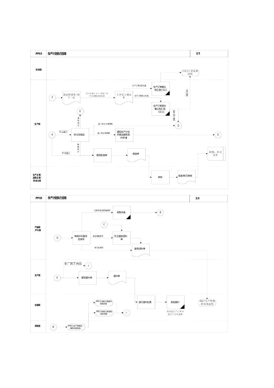 第三章 生产计划执行流程知识点梳理汇总_第2页