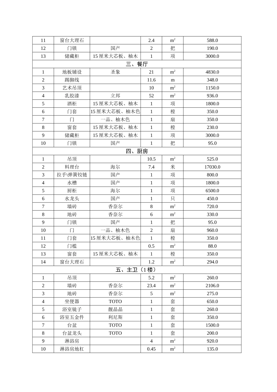 房屋装修合同 模板_第3页