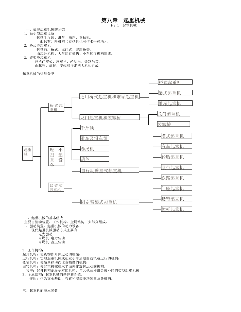 第八章起重机械知识点梳理汇总_第1页