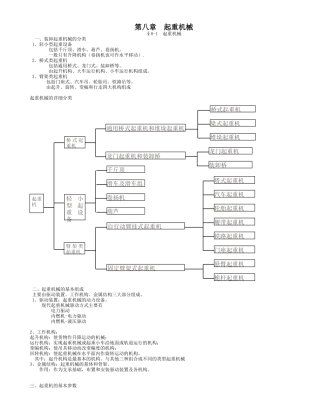 第八章起重机械知识点梳理汇总