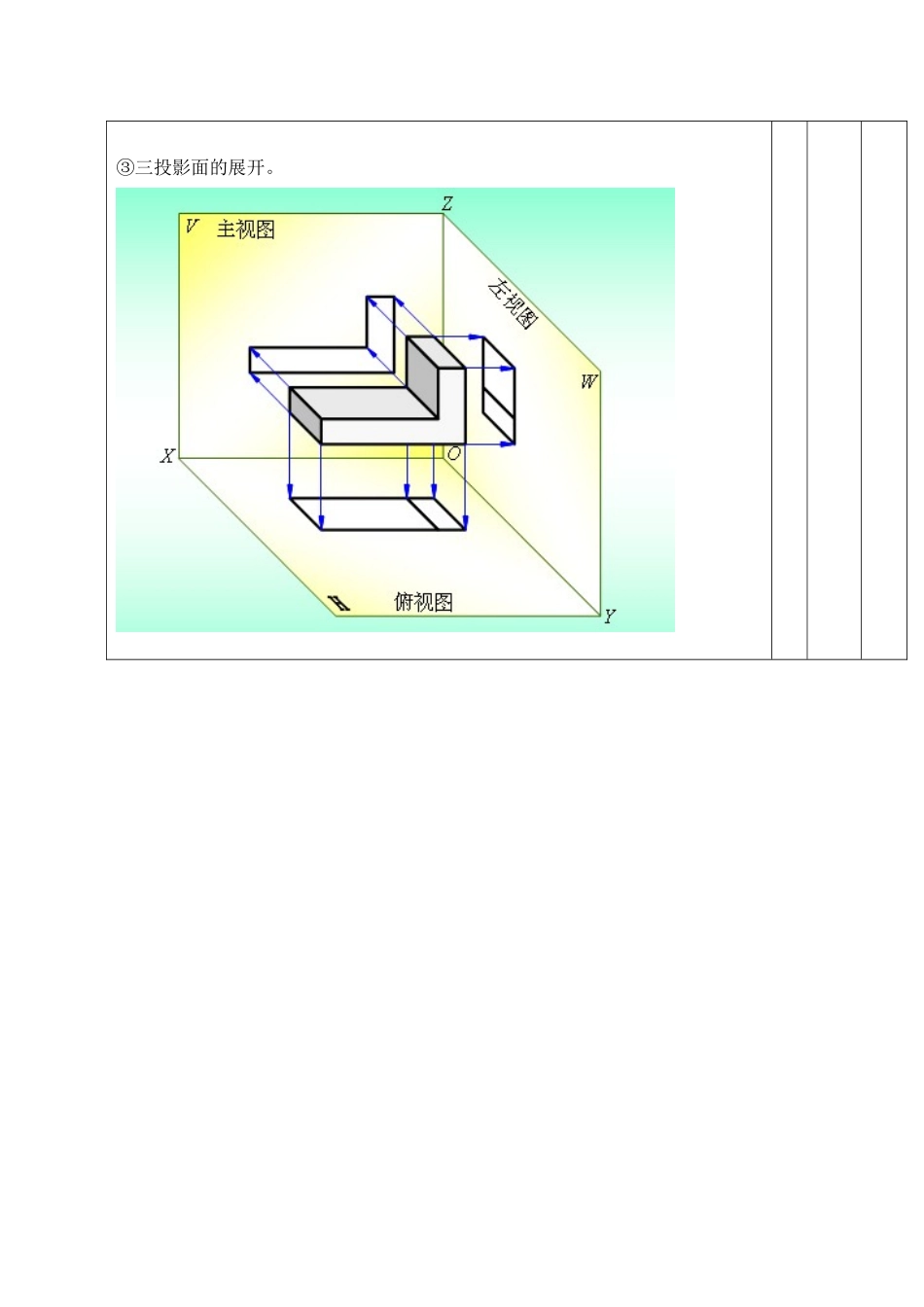 福建林业职业技术学院教学过程设计表_第3页