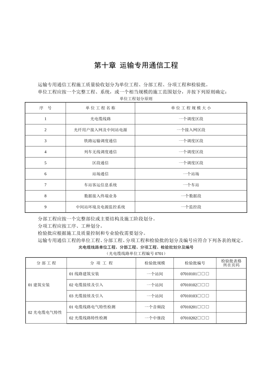 第十章运输专用通信工程_第1页