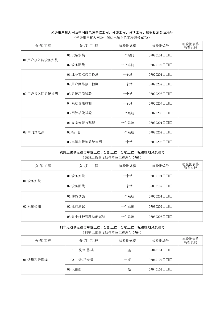 第十章运输专用通信工程_第2页