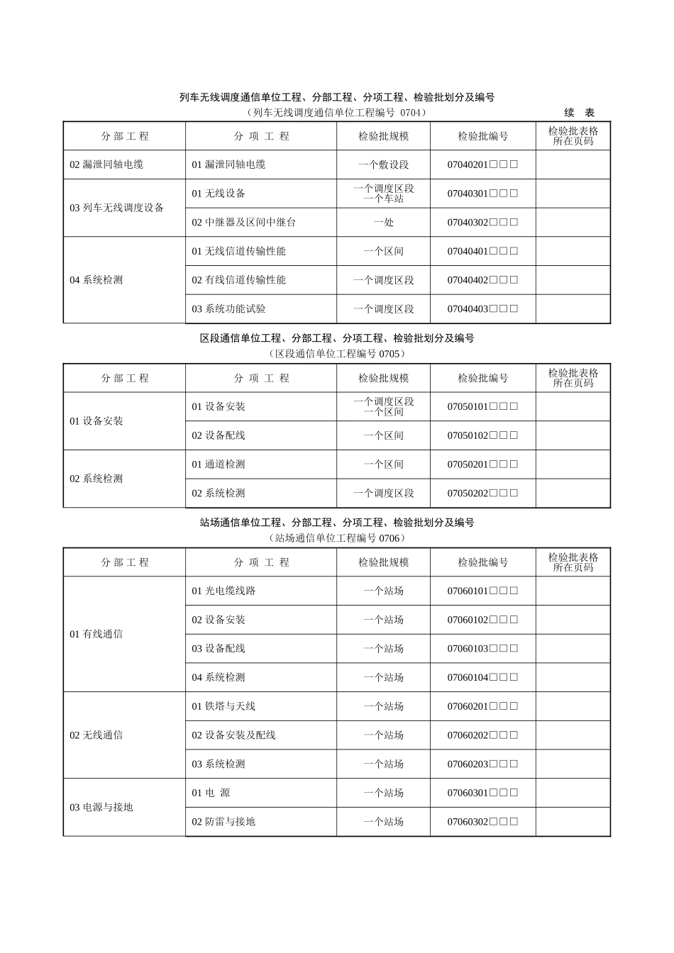 第十章运输专用通信工程_第3页