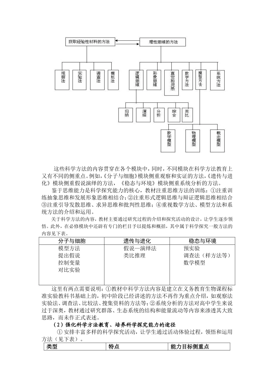 高中生物新课标知识点梳理汇总_第3页