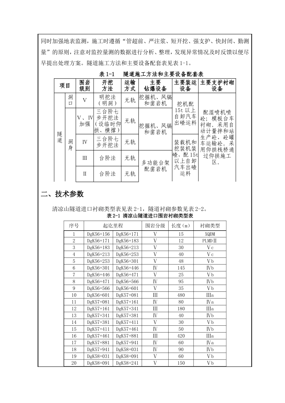 隧道技术交底记录（Ⅱ级）_第2页