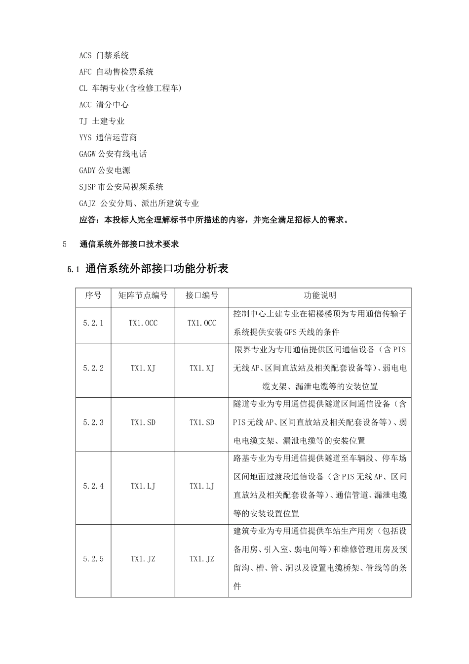 接口技术要求逐条应答_第3页