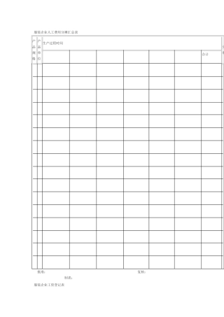 服装企业人工费用分摊汇总表