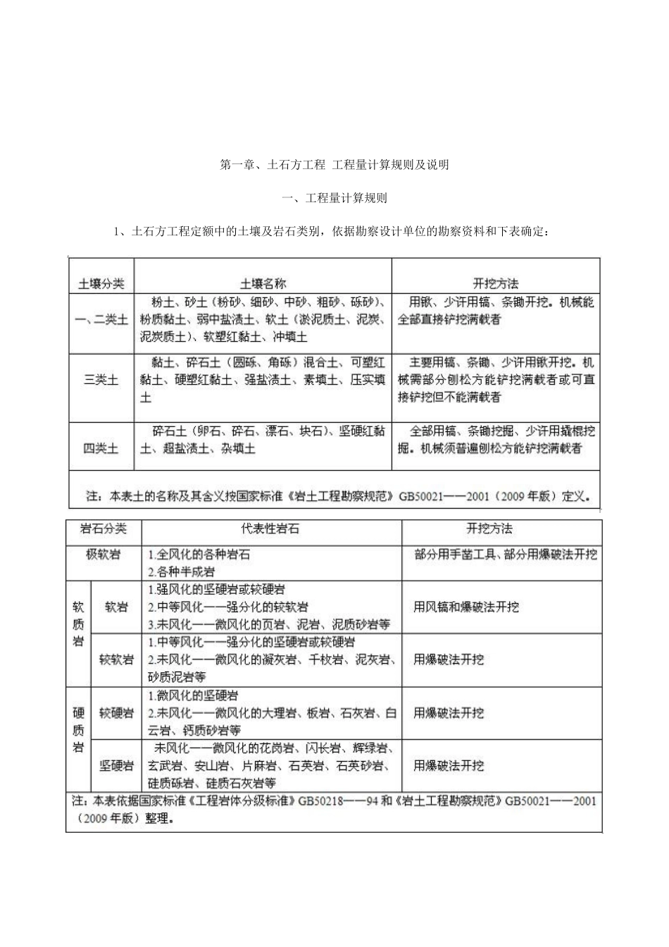 甘肃省建筑与装饰工程预算定额 计算规则_第1页