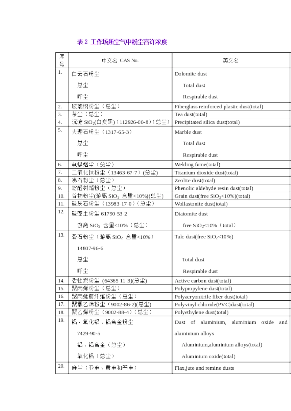 工作场所有害因素职业接触限值_第2页