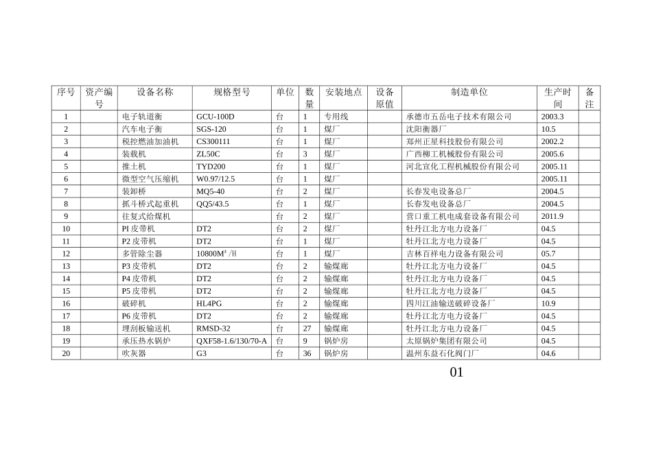 供热有限责任公司固定资产台帐（机械）_第1页
