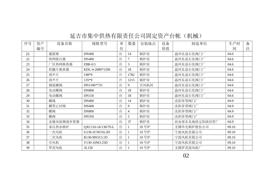 供热有限责任公司固定资产台帐（机械）_第2页