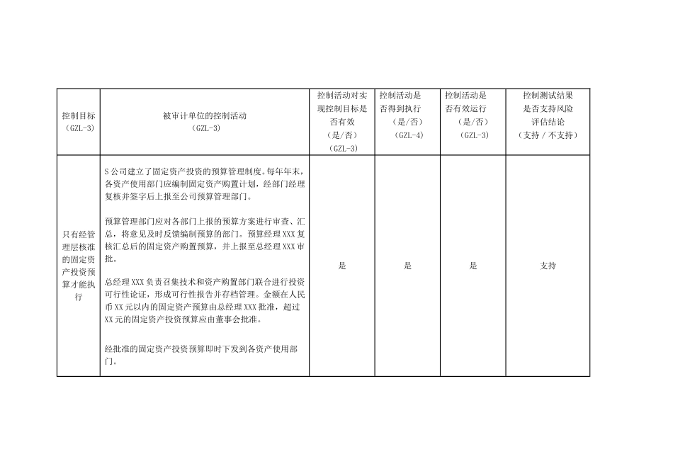 固定资产循环知识点梳理汇总_第3页