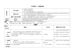 科学探究：凸透镜成像知识点梳理汇总