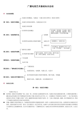 广播电视艺术基础知识总结