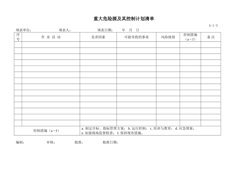房地产工程外墙装饰工程安全技术交底等各种表格资料_第2页