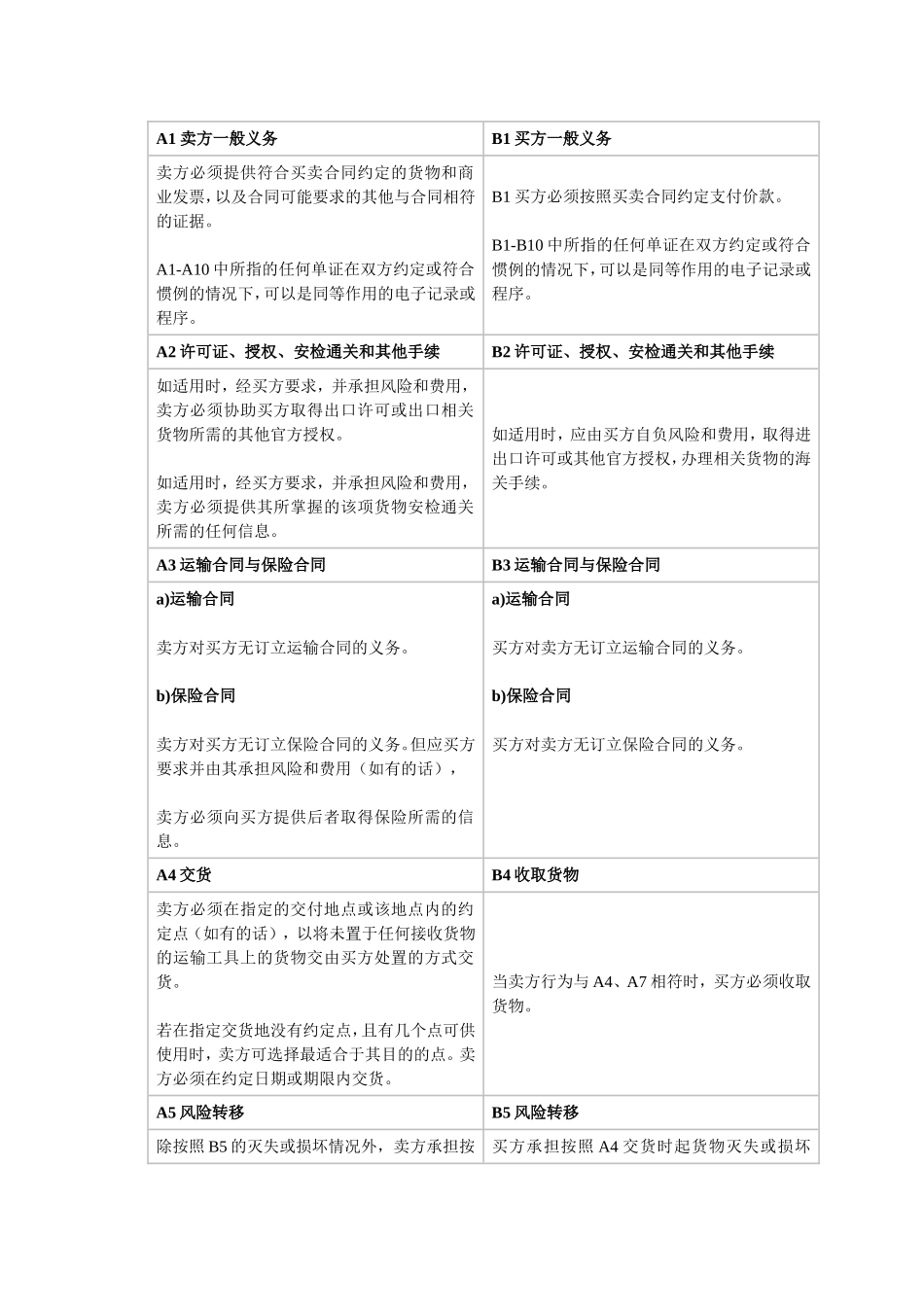 国际贸易术语解释通则_第2页