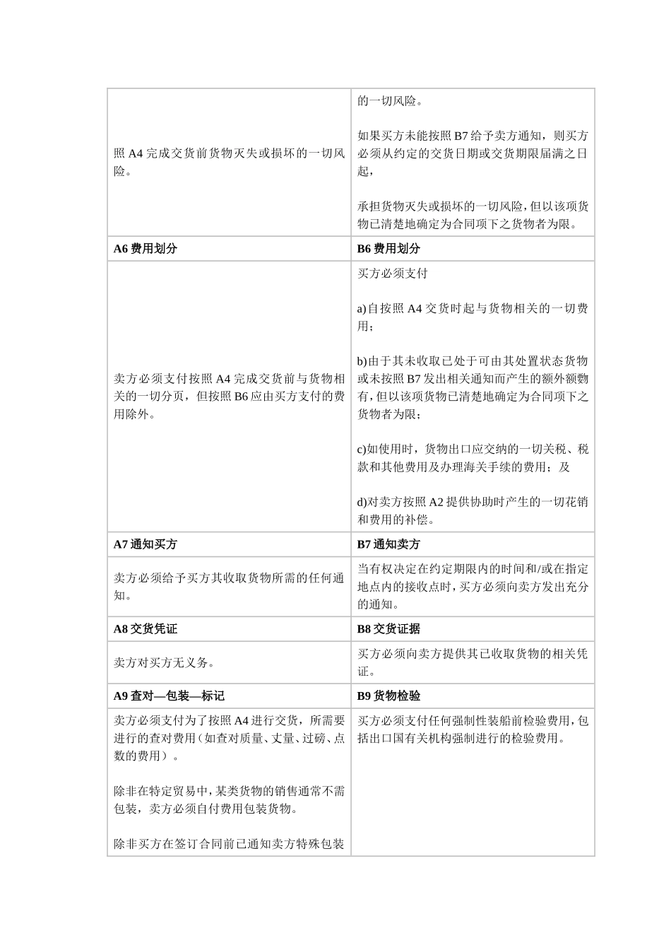 国际贸易术语解释通则_第3页