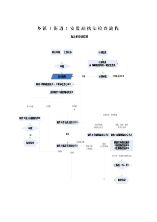 乡镇（街道）安监站执法检查流程