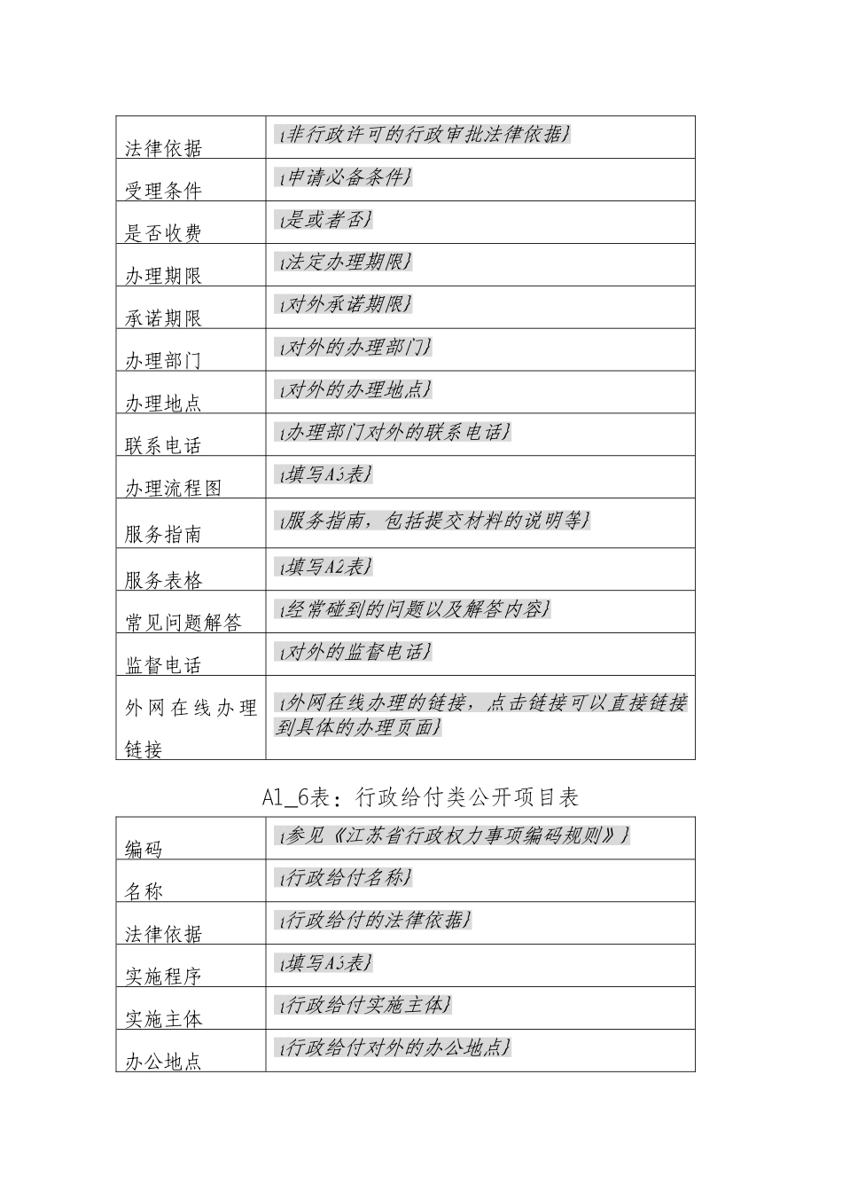 行政权力网上公开透明运行信息系统需求规范_第3页